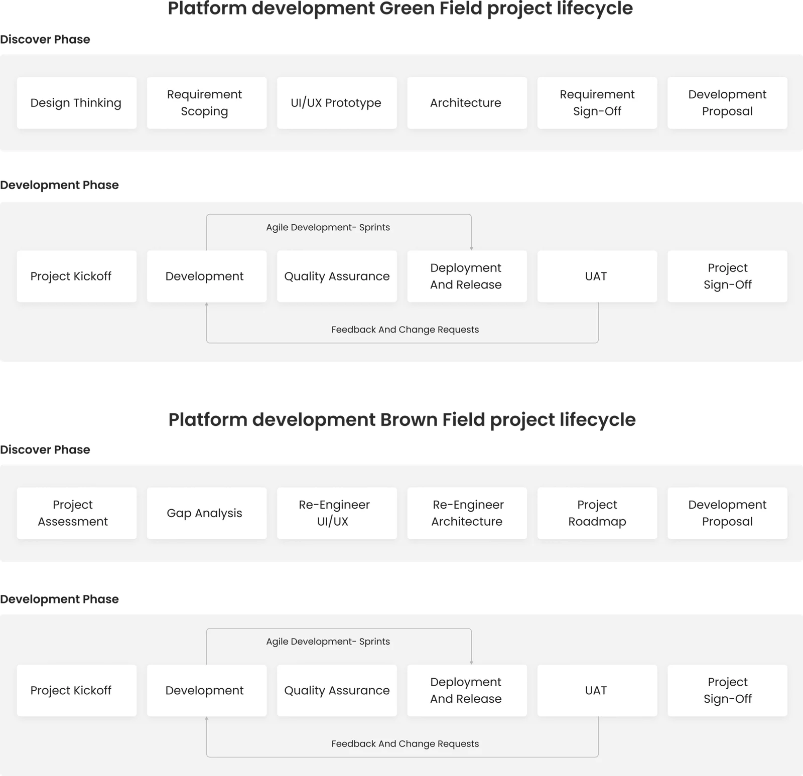 Custom Software Development